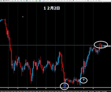 FXで専業しております 私と同じ手法です結果が全てです更にシンプルになりました