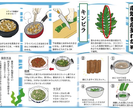 イラスト付きレシピ作ります イラスト付ですぐに理解できるレシピはいかがですか？ イメージ2