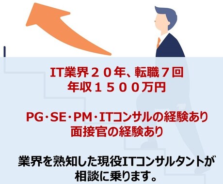 IT業界２０年・転職７回！なんでも相談に乗ります 年収１５００万円の現役ＩＴコンサルが転職や悩み事をサポート！ イメージ1