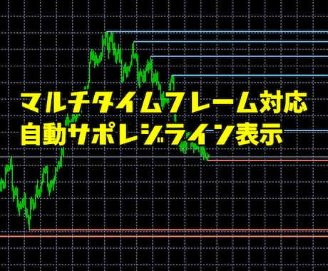 自動でサポート・レジスタンスラインを表示します マルチタイムフレーム対応のサポレジライン表示インジケーター