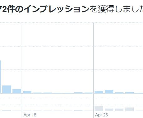 1.1万人以上のフォロワーにサービスを宣伝します Twitterであなたのサービスを宣伝します! イメージ1