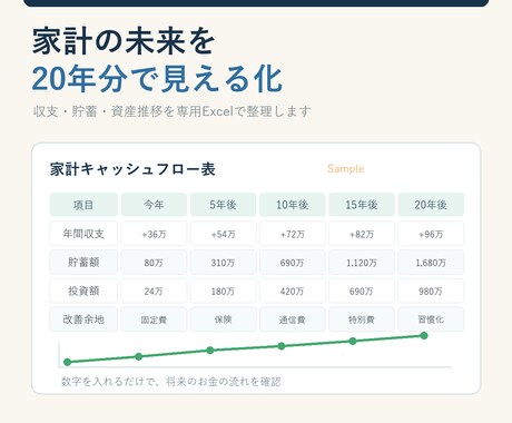 家計見直しシートでお金の不安を整理します 20年の収支と資産推移を見える化 イメージ2