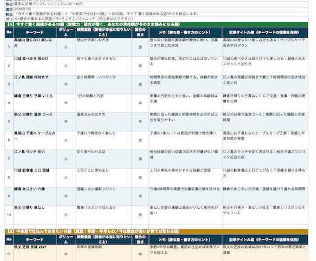 現役ブロガーがSEOキーワードを20個選定します イメージ1