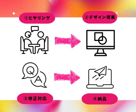 主婦目線で作るインスタ投稿画像！集客アップします 見やすく魅力的な広告画像を主婦が心を込めて制作します♪ イメージ2
