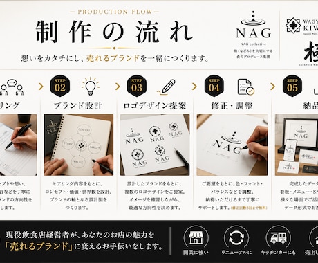 飲食店・キッチンカー専門ブランドロゴ制作します 現役飲食店経営者が売れるブランドを設計します イメージ2