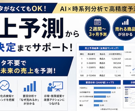 在庫データなしでもOK　短期〜中期の売上予測ます パイソンでなぜ売れるかを可視化し、10日〜3ヶ月まで予測対応 イメージ1
