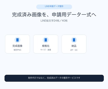 完成済みLINE絵文字を申請データに整えます 完成画像を連番ZIPとQCレポートへ イメージ2