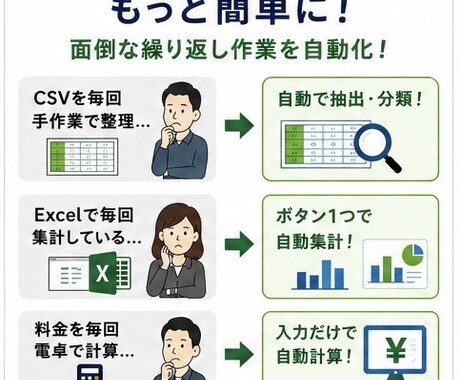 Excel・CSVなど面倒なPC作業を自動化します 集計・転記・計算・データ処理を専用ツールで効率化します イメージ2