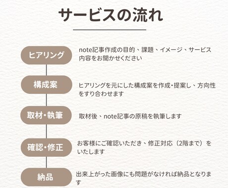 読み手に届く企業公式noteの記事制作をします ブランディング視点で想いを届ける記事を作成します イメージ2