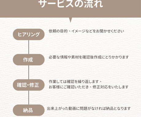 １分未満のショート動画を編集代行します カット、テロップ、BGM、効果音の簡単な動画編集代行します！ イメージ2