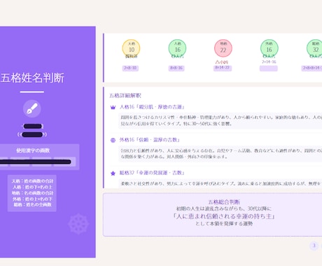 統計×心理分析で仕事運の構造を可視化します 統計×心理で導く“納得と結果”のキャリア分析鑑定 イメージ2