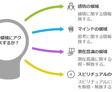 タイムウエーバーでエネルギー調整します オーラ分析と４週間の波動調整つきです イメージ2