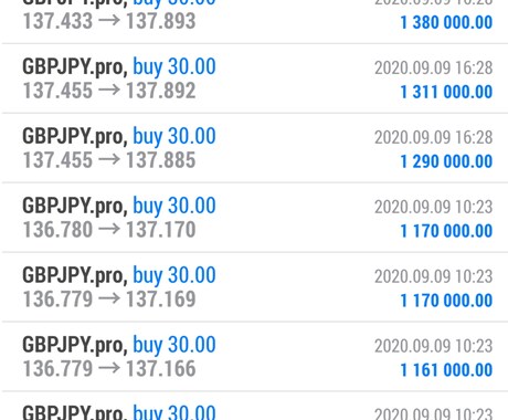 FX 最速で勝ちたい方に逆張り手法を教えます 相関、水平線、時間等を使う逆張りのスキャルピング手法です！ イメージ1