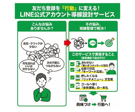 LINE公式登録後に自動応答と導線を設計設定します 個人事業主向け☆LINEの応答メッセージで自動化を行います イメージ2