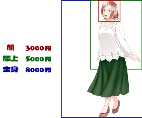 TRPG向けの立ち絵イラストを作成します 通常納期10日　特急対応あり（最速3日） イメージ2