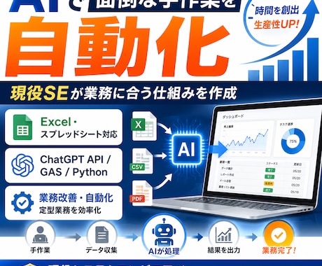 AIで面倒な手作業を自動化します 現役SEが業務に合う仕組みを作成 イメージ1