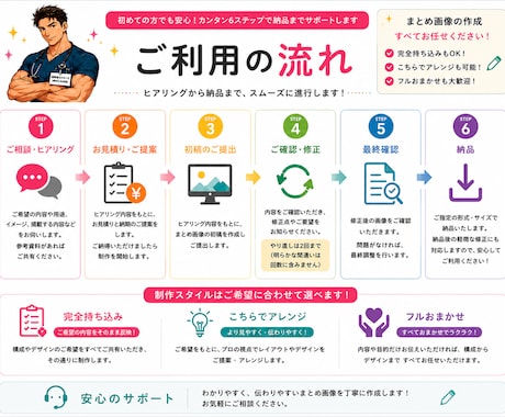 まとめ表・ケア一覧表など見やすい画像を作成します 安い！早い！正確に仕上げます！ イメージ2
