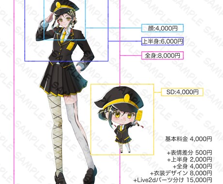 商用利用可！キャラクターイラストを制作します はやい！やすい！かわいい！うまい！ イメージ2