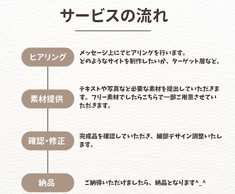 WordPressのSWELLでweb制作します SEO対策も操作方法も一括対応！はじめてでも管理がしやすい！ イメージ2