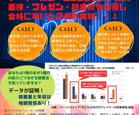 思考力を徹底的に鍛え本物の国語力を醸成します 読書術・プレゼン・小論文・面接・受験国語　 個別指導サービス イメージ2