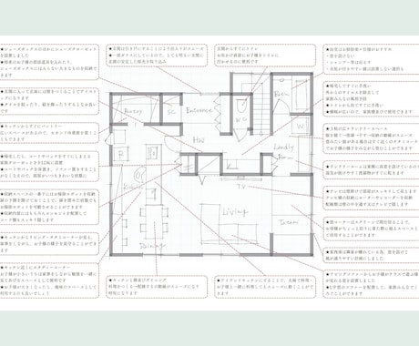 女性一級建築士が間取りを添削・診断・改善提案します 間取りセカンドオピニオン“本当に暮らしやすい間取り”を提案 イメージ2