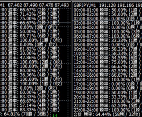 NZDJPY GBPJPY 高勝率場面を通知します サインとアラームが表示されるので画面をジーッと見る必要なし イメージ1