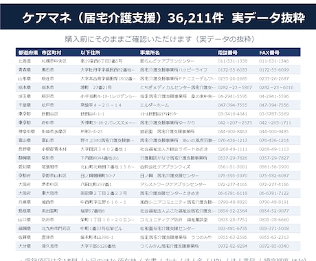 ケアマネ・居宅介護支援事業所リスト提供します 電話番号100%／36,211件／2026年6月末時点 イメージ2
