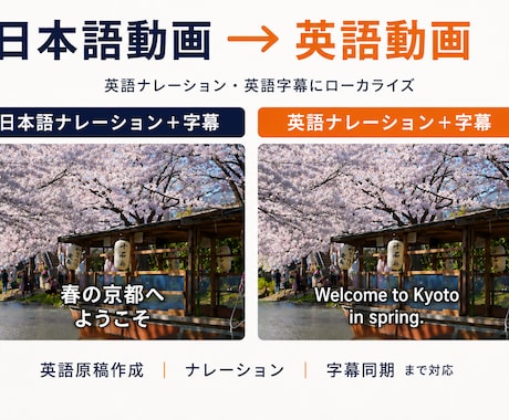 日本語動画を英語ナレーション・字幕付きに仕上げます 英語原稿・ナレーション・字幕同期までまとめて対応 イメージ1