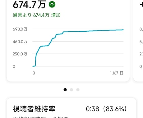 ショート動画の企画・構成を1本ご提案しますます TikTok・YouTubeで100万回超え多数の実績あり イメージ1
