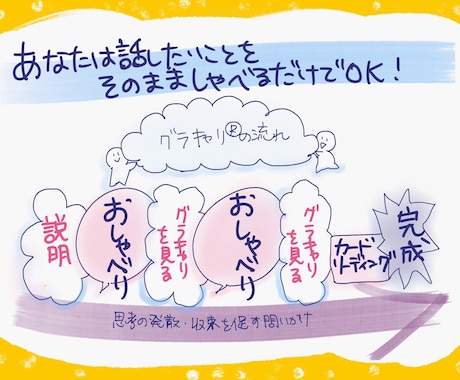 グラキャリ®体験セッション（就活編）を提供します みえるキャリコン！？あなただけの宝の地図をつくってみませんか イメージ1