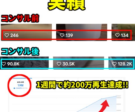 現役クリエイターがTikTok1ヶ月運用代行します ～バズるきっかけをあなたに～　1ヶ月間のサポートを提供します イメージ2
