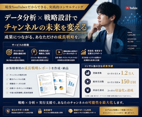 YouTube収益化までの戦略をコンサルします テンプレ資料一切なし。競合分析から動画企画まであなた専用設計 イメージ1