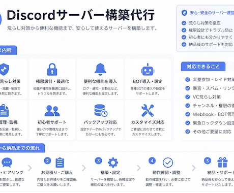 Discordサーバー構築代行します イメージ1