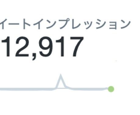 1000人以上にtwitterで拡散・宣伝します 格安であなたの商品やサービスの広告を打ちます。 イメージ2