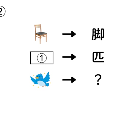 お祝いやサプライズに使える謎解き作ります お祝いの言葉や個人名などが登場するオリジナル謎解きです イメージ2