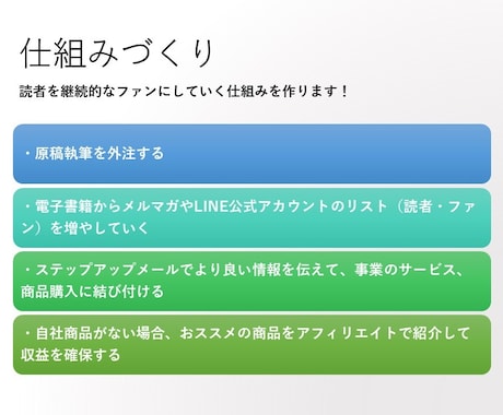 電子書籍で収入拡大する仕組み作りをお教えします 電子書籍をベースにしたリストマーケティングのノウハウです イメージ2