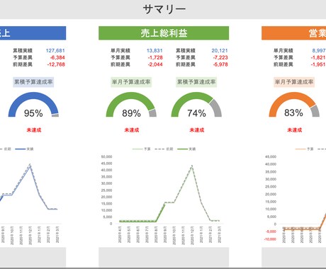 問題点の可視化を行います 数値を見える化して、課題解決の支援をします イメージ1