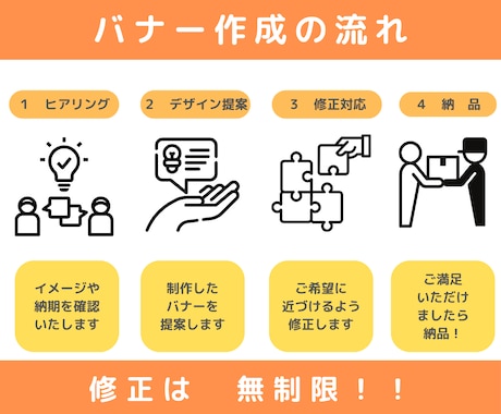 高品質★バナーWEB画像制作します 女性ならではの高品質なデザインを届けます♪ イメージ2