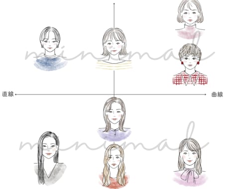 顔タイプ診断◆結果のみお伝えします イメチェンしたい、かわいくなりたい、自分に自信がない方必見 イメージ2