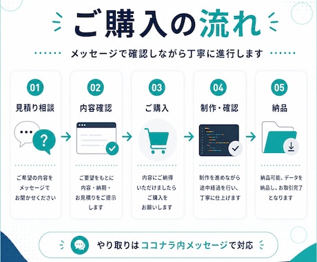 デザインに忠実なWebコーディングします 修正無制限・ファイル納品で丁寧に対応 イメージ2