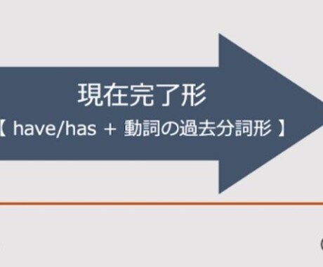 2回目以降【英語】！プロ講師がオンライン授業します プロ講師歴10年以上の経験でお子様の学習をサポートします！ イメージ2