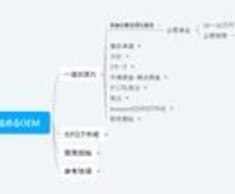 Amazon中国輸入のロードマップを提供します OEM歴8年のプロが1商品ローンチまでのノウハウ公開 イメージ1
