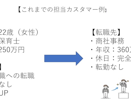 キャリアの悩みチャットで回答いたします キャリアの悩み何でも気軽にチャットください！ イメージ2