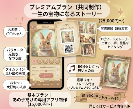 ペットが主役のデジタル絵本を作ります 飾れるQRコードも郵送。スマホでいつでも会える最高のギフトを イメージ2