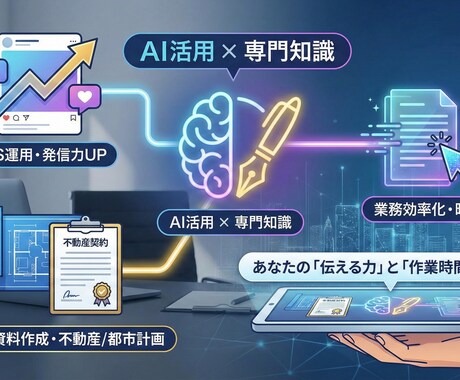 AI業務効率化×SNS発信力強化支援します 「伝える力」と「作業時間」、AI と専門知識で同時に解決。 イメージ2