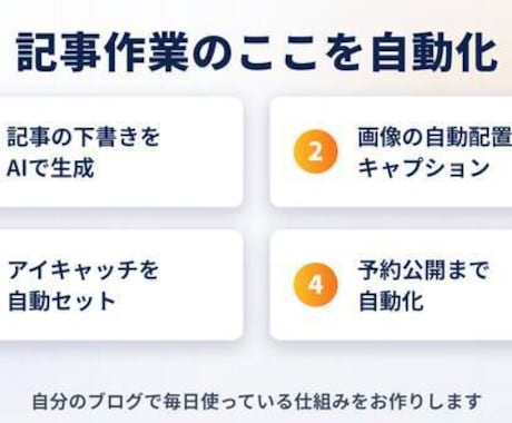 初心者OK｜WordPress記事AI自動化します ざっくり相談OK・副業ブログで運用中／テキスト完結対応 イメージ2