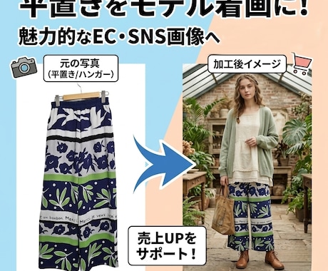 平置き写真からリアルなモデル画像を生成します メルカリ、ショップなどの売り上げアップに！素敵な着画作成 イメージ1