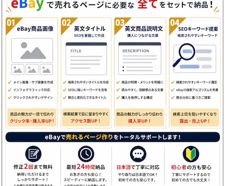 eBayで売れる商品ページを作成します 商品選びからページ制作までまとめてサポートします！ イメージ2