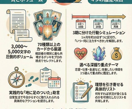 1ヶ月の運勢鑑定｜流れと対策を詳しく読みます 先の流れを知って、落ち着いて行動できる1ヶ月へ イメージ2