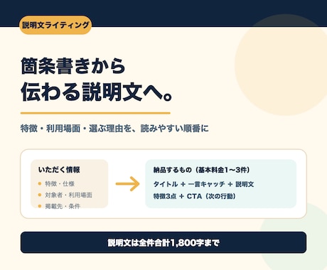 商品・サービス説明文を基本料金で最大3件作ります タイトル・説明文・3要点・CTAまで一式で納品 イメージ1